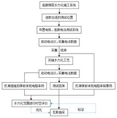 黑逼.com基于直流电法的煤层增透措施效果快速检验技术